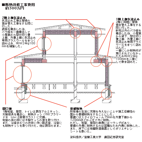 断熱改修工事